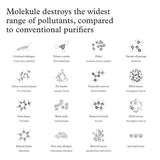 Molekule Air Air Mini - Multi-Space Air Purifier Bundle